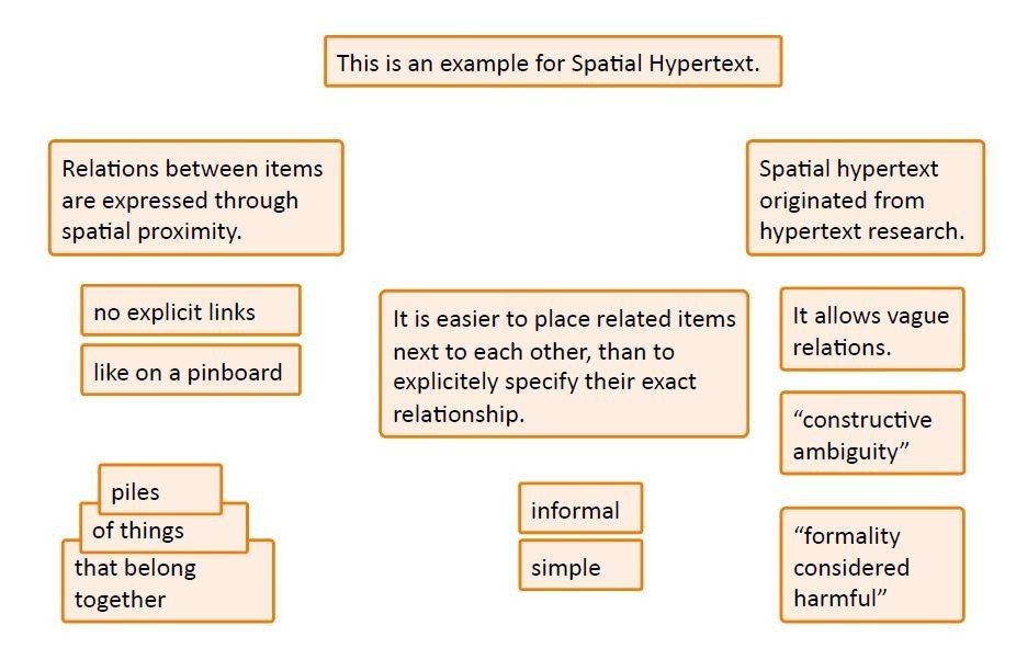 Spatial_Hyper_Text – Infinity Maps