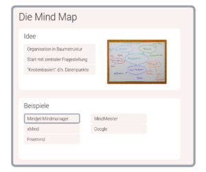 iMapping Method NEW – Infinity Maps