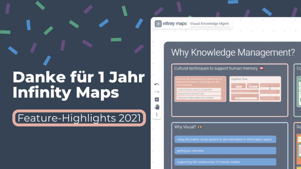 Ein Jahr Infinity Maps – Infinity Maps