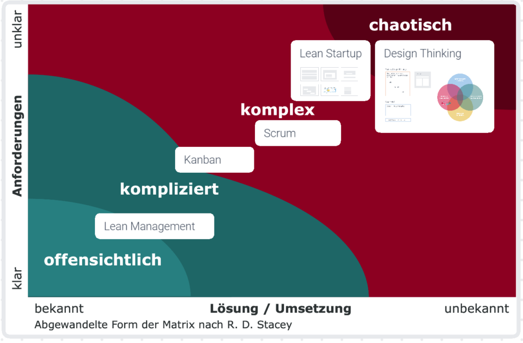 Infinity Maps | infinitymaps-screenshot-design-thinking