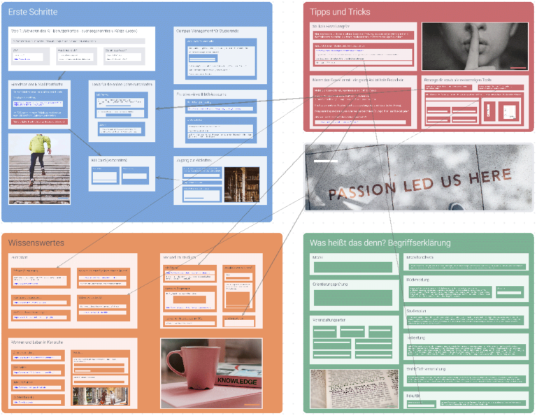 Screenshot einer Infinity Map zum Thema Starthilfe für Erstsemester mit unleserlichem Text und illustrativen Bildern rund um Motivation.