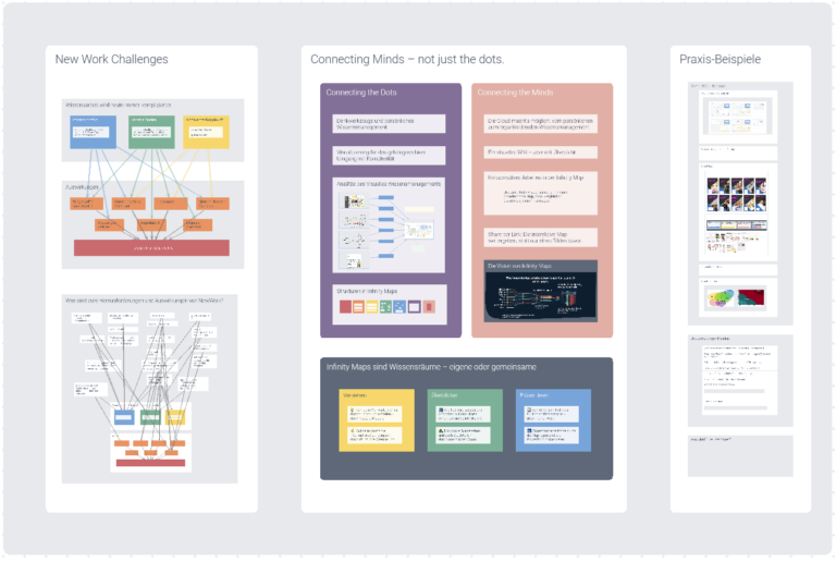 Screenshot einer Infinity Map aus einem Workshop zum Thema New Work.