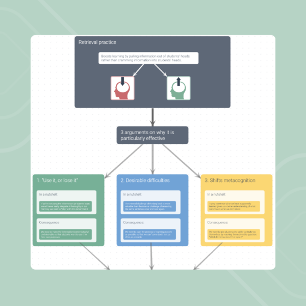 Infinity Maps | infinitymaps-socials-retrieval-learning
