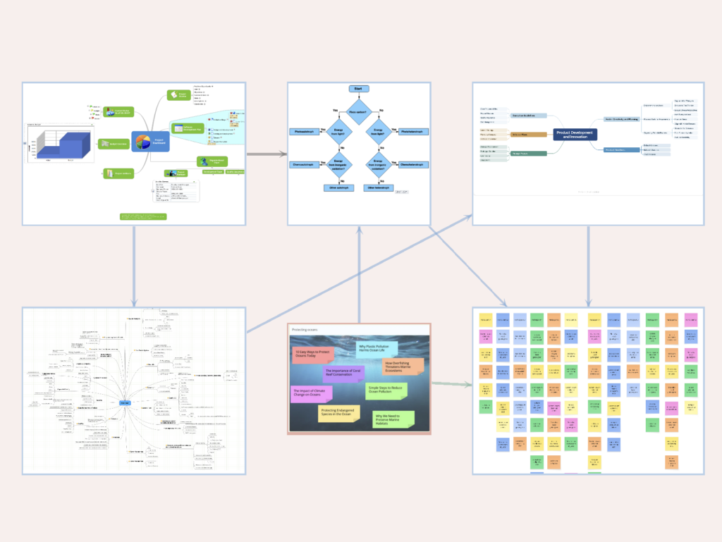 Examples of different visual tools next to each other.